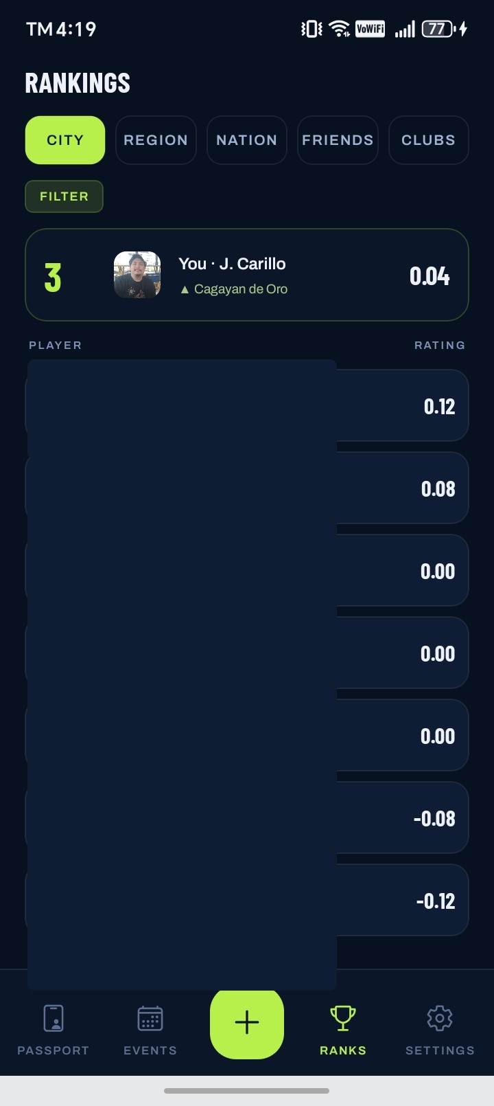 City rankings leaderboard